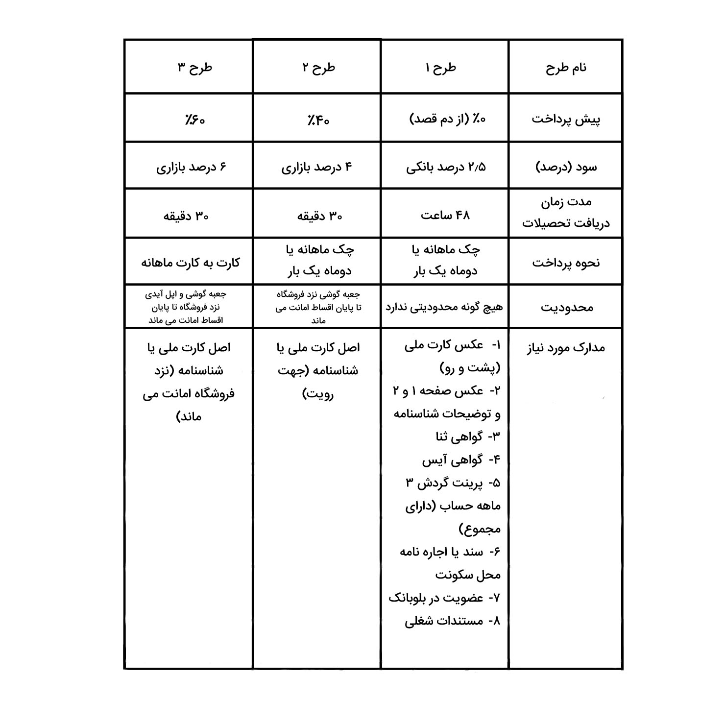 فرم اقساط